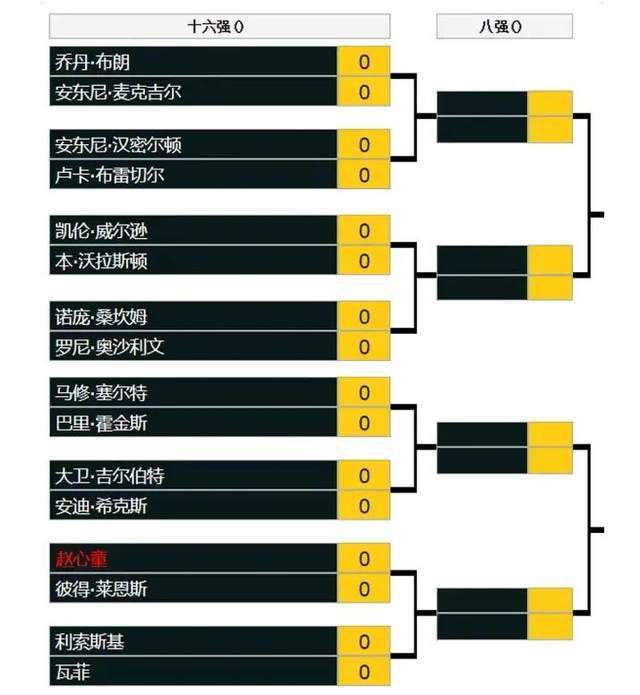 第36分钟，波普后场出球失误，直接被加拉格尔抢断，但加拉格尔扣过防守球员后的左脚射门没有打上力量，这球也偏了。